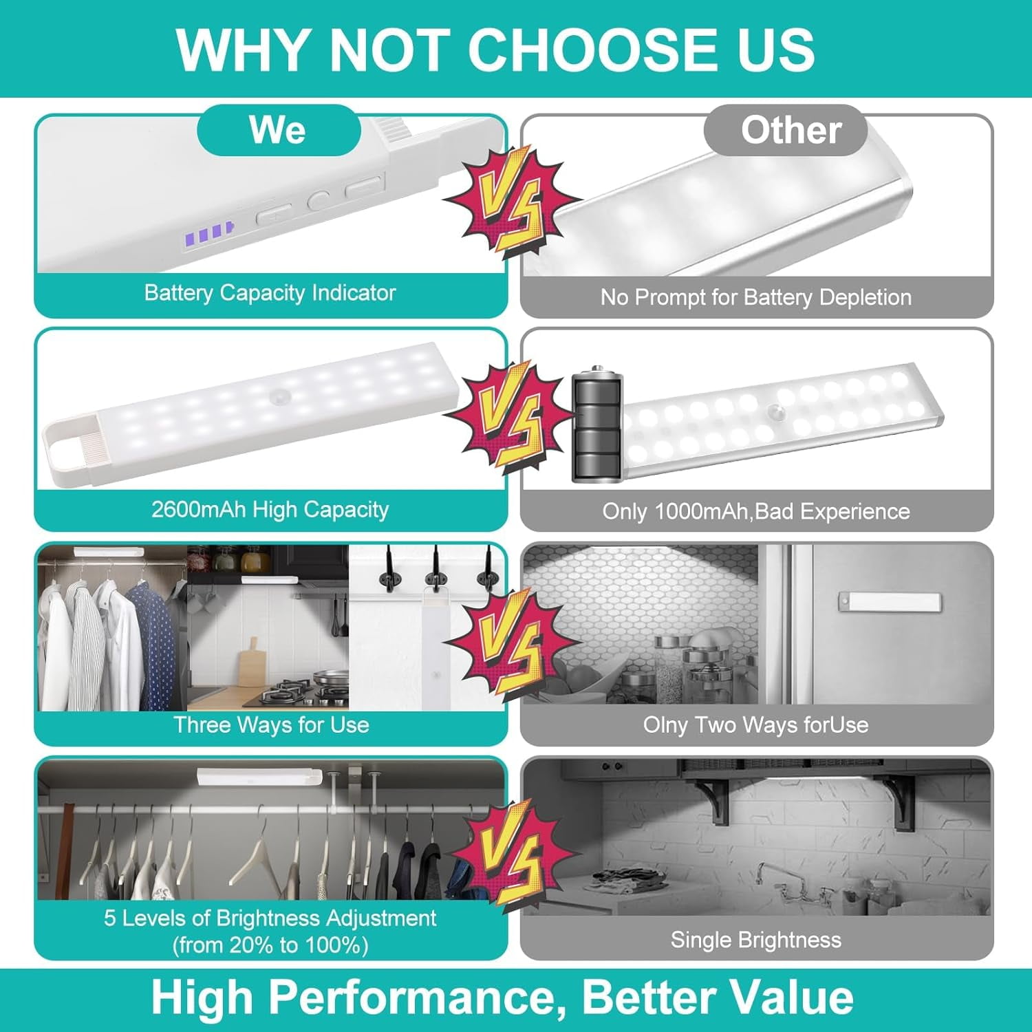 60 LED Under Cabinet Lights, Wireless USB Rechargeable Motion Sensor LED Light with Built-in Magnet Strip for Kitchen, Wardrobe, Closet
