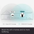 thumbnail image 5 of Unbranded WiFi Range Extender 300Mbps Wireless Repeater Router Extender with 2 Ethernet Port, 5 of 8