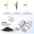 thumbnail image 3 of Filtres au Charbon de Remplacement pour fontaines PetSafe Drinkwell Avalon, Pagode, 2 gallons, Sedona et Seascape, Paquet de 8 filtres pour Fontaine, 3 of 5