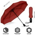 thumbnail image 4 of Repel Umbrella Windproof Travel Umbrellas for Rain - Easy Automatic Opening and Closing, Durable & Compact Umbrella, Strong Fiberglass Frame, Waterproof Roof Red, 4 of 7