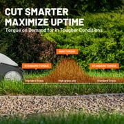 Litheli Cordless Brushless Self-Propelled Lawn Mower , 40V 18 Electric Lawn Mower, with 2*4.0Ah Battery