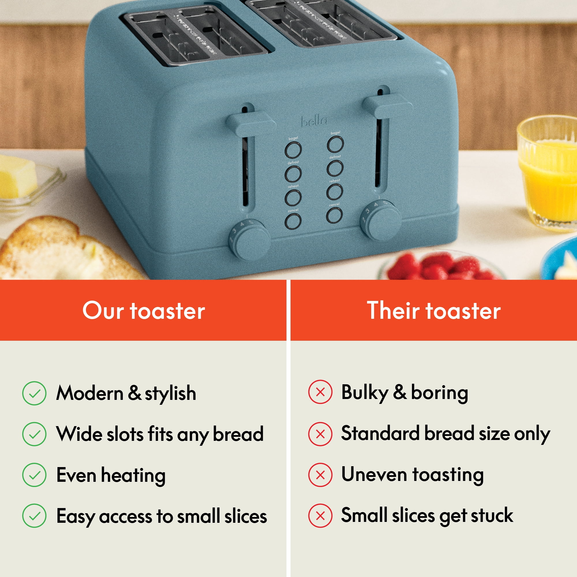 bella 4-Slice Toaster, 6 Setting Shade Control with Reheat, Cancel, Bagel & Defrost Buttons, Removable Crumb Tray, Anti Jam & Auto Shutoff, Surf