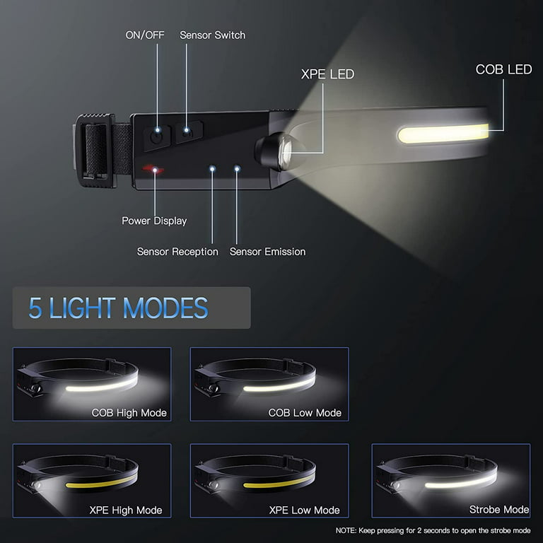 Lampe frontale USB POWER LED - Surflex