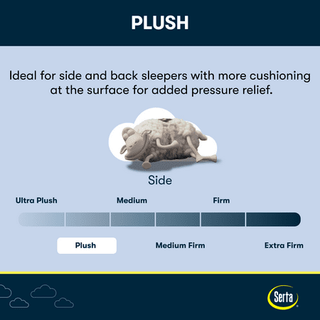 Serta - Perfect Sleeper Renewed Relief 12-Inch Plush Hybrid Mattress-Queen - Dark Blue