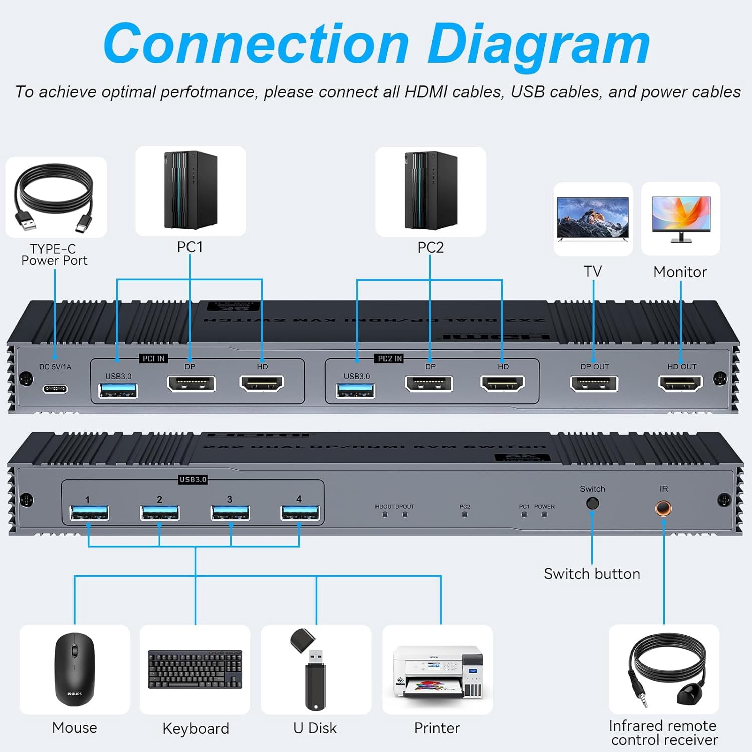 8K Dual HDMI KVM Switch 2 Monitors 2 Computers 8K@60Hz/4K@144Hz,Support 2 Computer Dual Monitors and 4 USB 3.0 Devices,Share Keyboard Mouse Printer with IR Controller