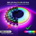 thumbnail image 5 of 12V Addressable COB LED Strip Light, Black PCB, 16.4ft/5m Flexible WS2811 RGB-IC Dream Color LED Tape Light, CRI 90+, DIY Indoor Lighting for Ceiling Bedroom Cabinet Decor, 5 of 12