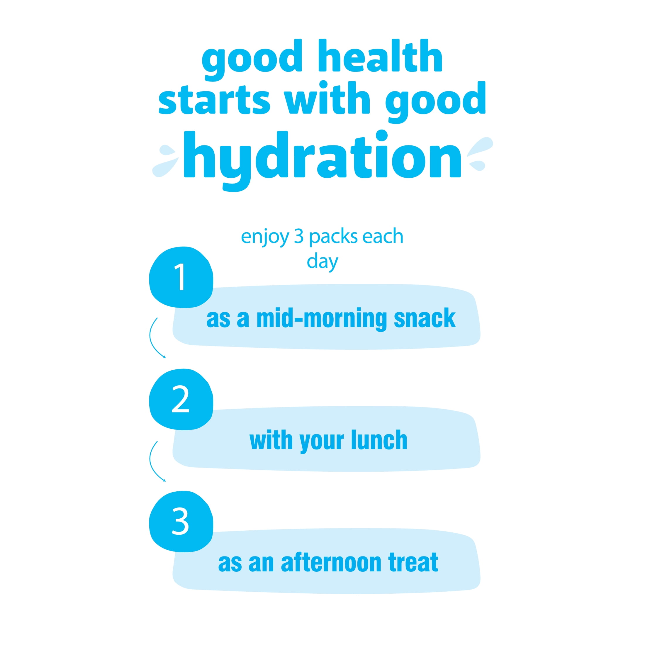 Jelly Drops® Hydration Support – Electrolytes and B-vitamins - 21x box