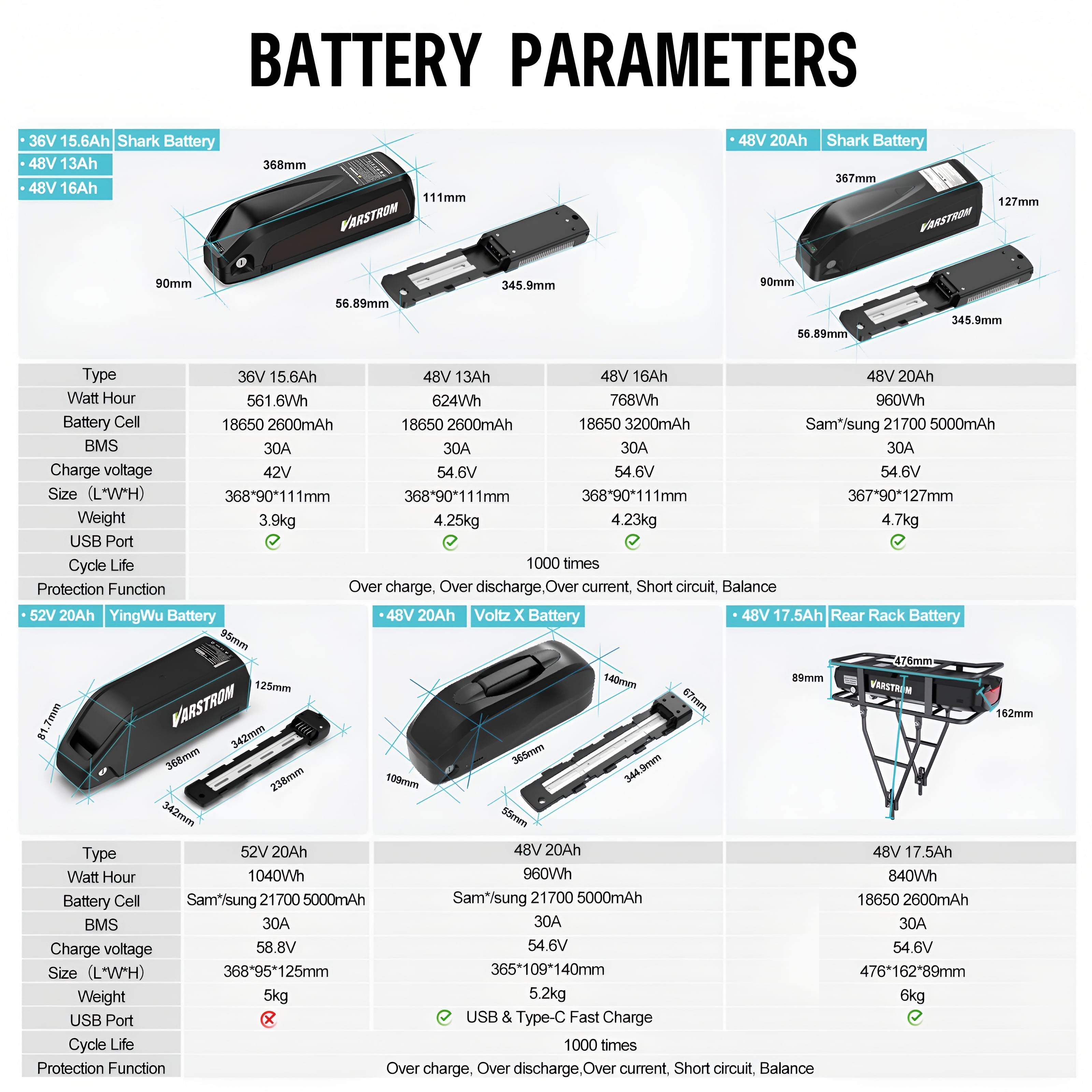 48V 18.2Ah Electric Bicycle Battery With Rear Rack Luggage