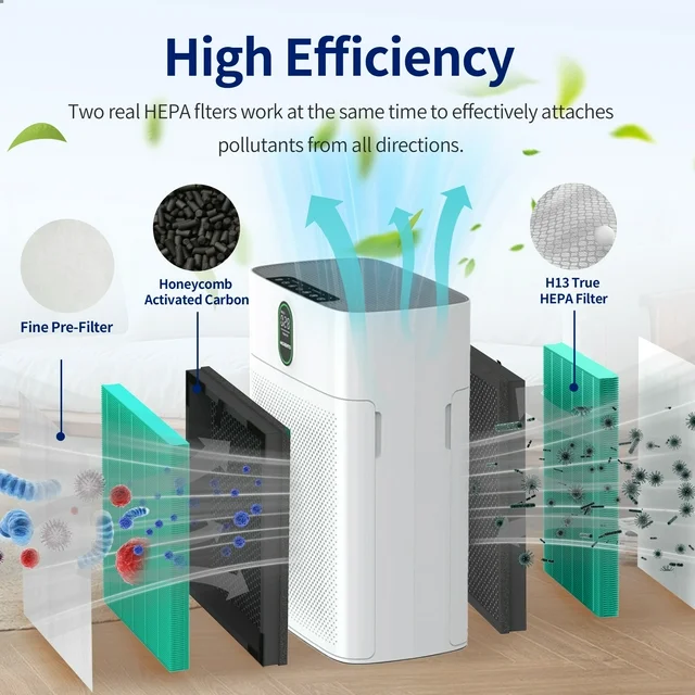 2 Pack HY4866 True HEPA Pet Allergic Replacement Filters for MORENTO and WESTHEY HY4866 Air Purifier, YIOU M1 Air Cleaner Purifier for HY4866 Filter (2+4) Enhanced