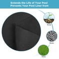 thumbnail image 3 of Roromall Pool Liners 15ft/18ft/24ft Round, Pool Pads for Above Ground Pools, Strong Geotextile Material Prevent Punctures by Roots, Rocks and Grass, Enhances Swimming Comfort, 3 of 7
