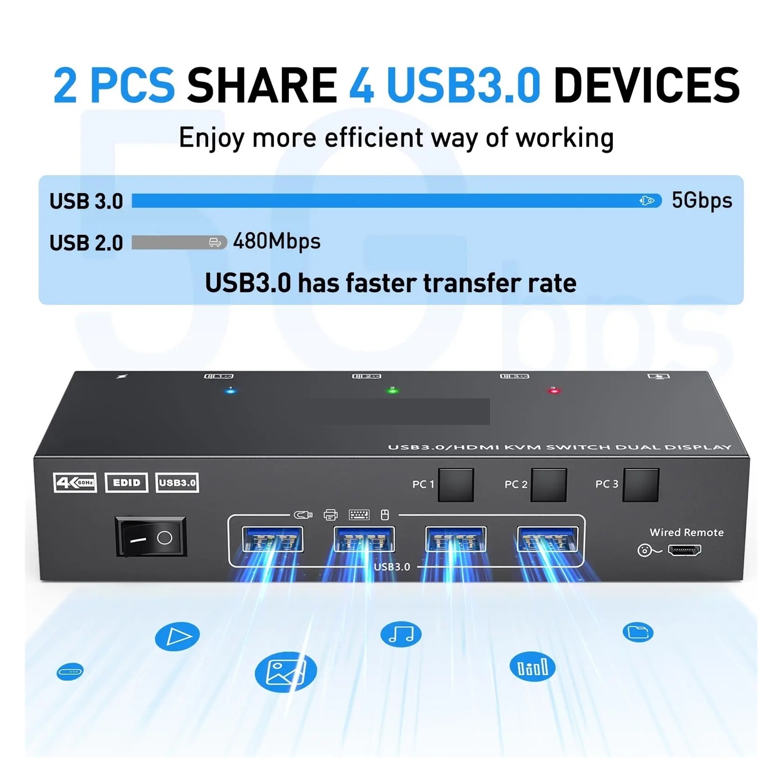 Dual Display USB 3.0 Dual Monitor KVM Switch Simulation EDID Extended Display Switcher for 3 Computers Share 2 Monitor