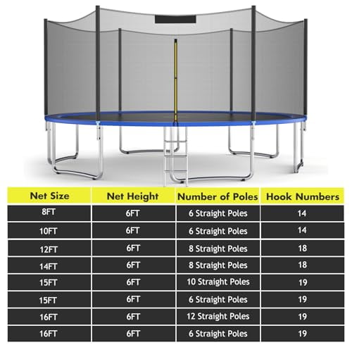 KOTEK Trampoline Net, 8FT 10FT 12FT 14FT 15FT 16FT Trampoline Enclosure for Straight Poles, Weather Resistant Trampoline Netting Replacement with Double-Headed Zipper & Protection