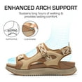 thumbnail image 2 of DREAM PAIRS Women's Walking Sandals Arch Support Orthopedic Recovery Hiking Sandals Thick Athletic Cushion Adjustable Strap for Plantar Fasciitis, 2 of 5