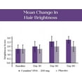 thumbnail image 4 of Purity Products MyKeratin ProClinical Advanced Hair Therapy Reduces Hair Loss & Increases Hair Strength, Shine & Luster - Next Generation Keratin Hair, Skin & Nails Super Formula - 60 Veg Capsules, 4 of 6