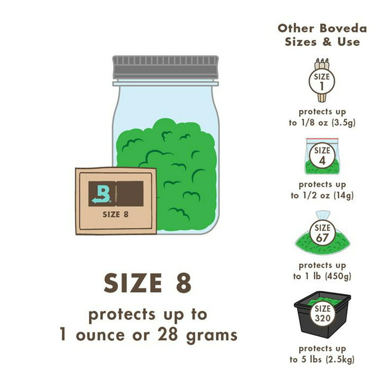 Boveda 72% RH 2-Way Humidity Control - Protects & Restores - Size 60- 20  Count
