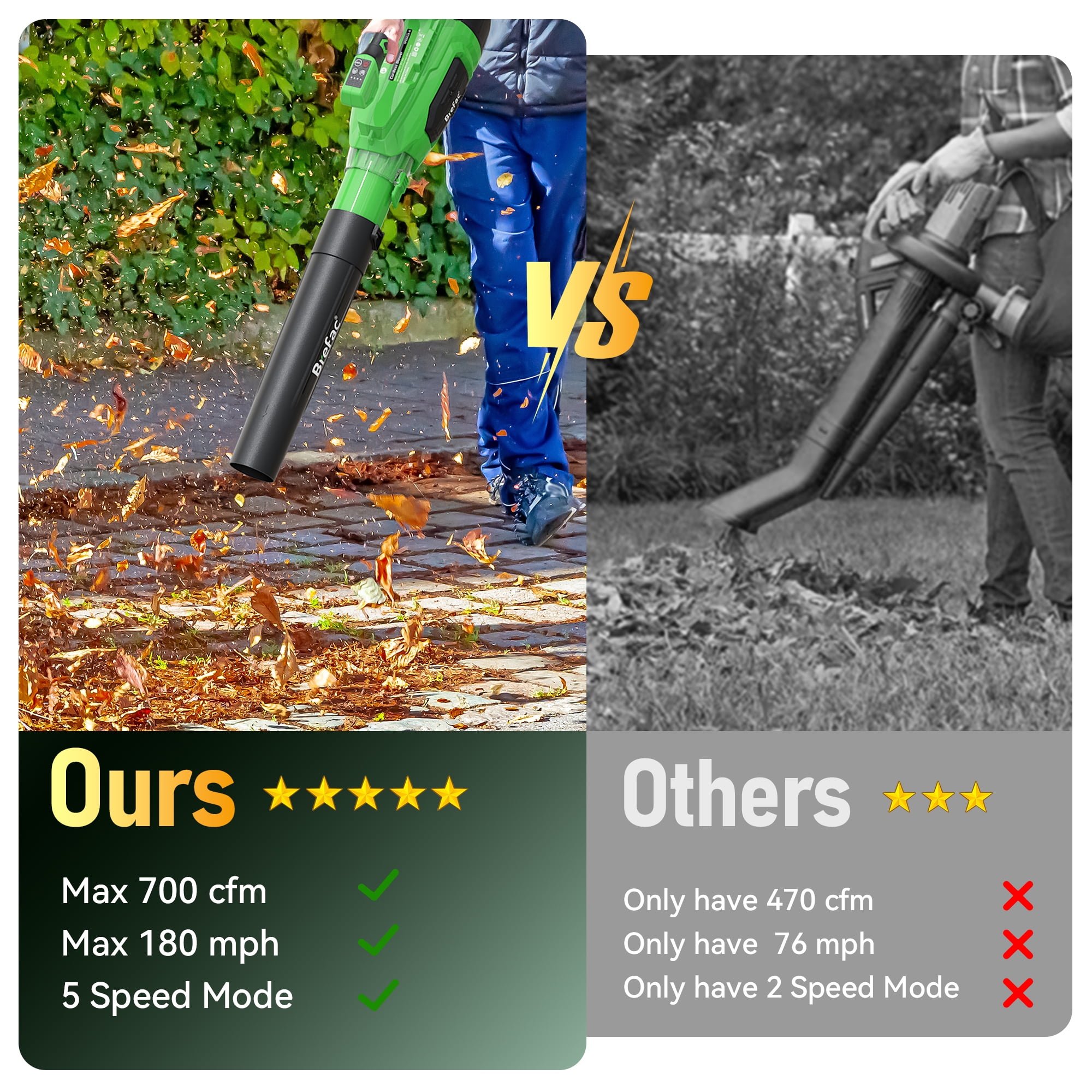 40V Leaf Blower 700CFM 180MPH, Brushless Motor with 2 X 4.0Ah Batteries and Fast Charger