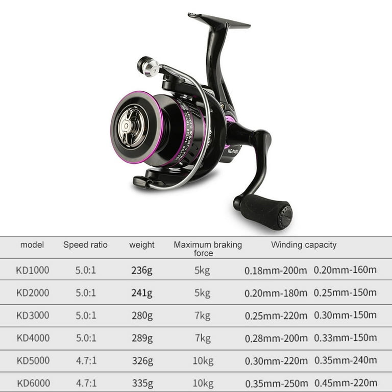 Jzenzero Spinning Reel Wheel Spinning Fishing Reel for Saltwater or  Freshwater Kd2000 (EVA Grip) 