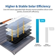 BigBlue 36W Solar Phone Charger with DC(20V/1.8A), PD 20W USB-C and Fast Charge USB-A, IP54 Waterproof, Portable SunPower Solar Panel for Camping