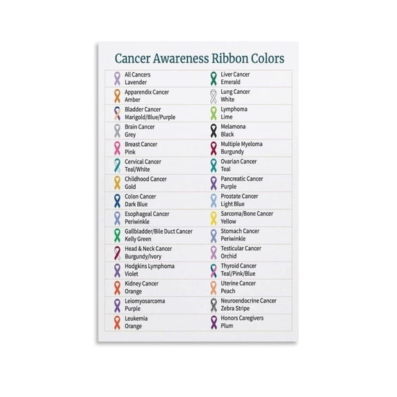 Cancer Ribbon Colors And Awareness Poster Print Canvas for Living Room Bedroom Decor
