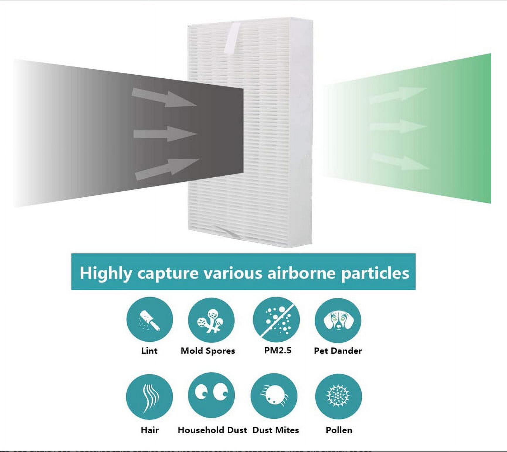 HEPA Filter Replacement for Honeywell Air Purifier Models HPA300, HPA200 and HPA100 Compared With Filter R (HRF-R3 & HRF-R2 & HRF-R1) - 3 Packs
