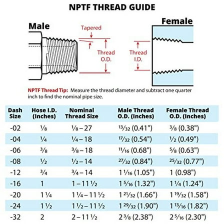 90 Degree Flared Tube Elbow 1-1/4" JIC Male x 1-1/4" NPTF Male Pipe Corner Hydraulic Fitting | 2501-20-20