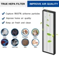 thumbnail image 5 of Air Purifier Hepa Filter For Germguardian Flt4825 Ac4300 4800 4900 Replace, 5 of 6