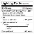thumbnail image 4 of 2 Pack Sunlite LED T5 Double Ended Bulb (R7s), 4.5 Watts (30 Watt Halogen Equivalent), 10,000 Hour Life Span, 3000K Warm White, UL Listed, 4 of 4