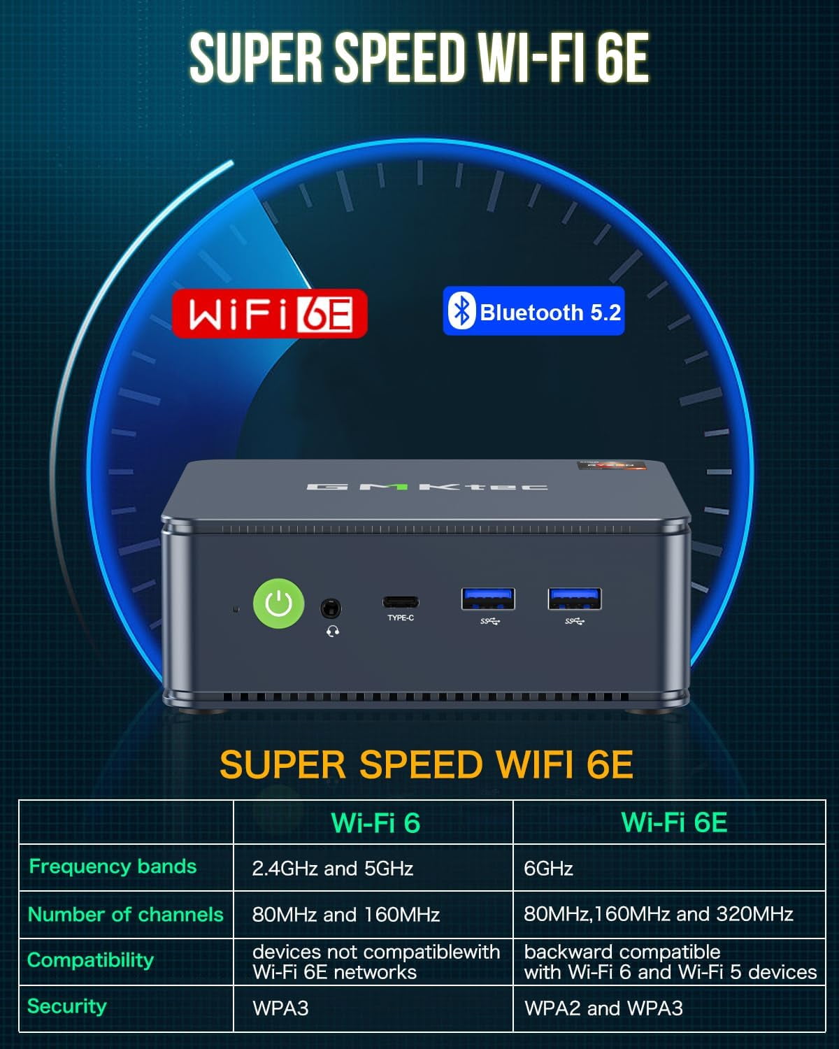 Free Shipping! GMKtec Mini PC, 16GB RAM, 512GB SSD, AMD Ryzen7