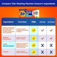 thumbnail image 3 of Tide Washing Machine Cleaner with Oxi Powder, Odor Eliminator and Washer Residue Remover, 3 Count, 3 of 9