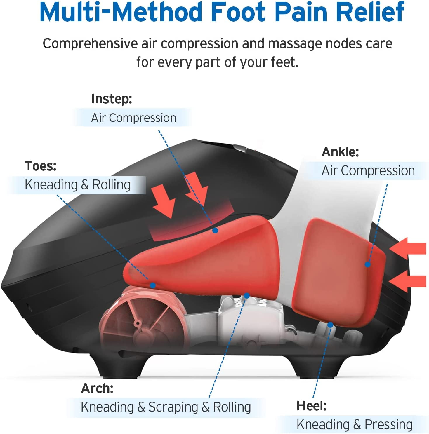 Etekcity  Smart Shiatsu Foot Massager (EM-SF3) 