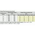 thumbnail image 5 of Hydraulic Gear Pump SAE AA Flange CW or CCW Rotation option, Sizes from 0.7 to 6.3 gpm 3625psi PFEG series (Clockwise Rotate, 2.8cc/rev (0.171in3/rev.) 3.7 gpm at max. rpm), 5 of 6