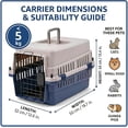 thumbnail image 2 of Freepet Hard-Sided Pet Carrier for Cats and Small Dogs, 20" Sturdy Travel Kennel with Secure Wire Door & 360° Ventilation, (Blue/Grey), 2 of 5
