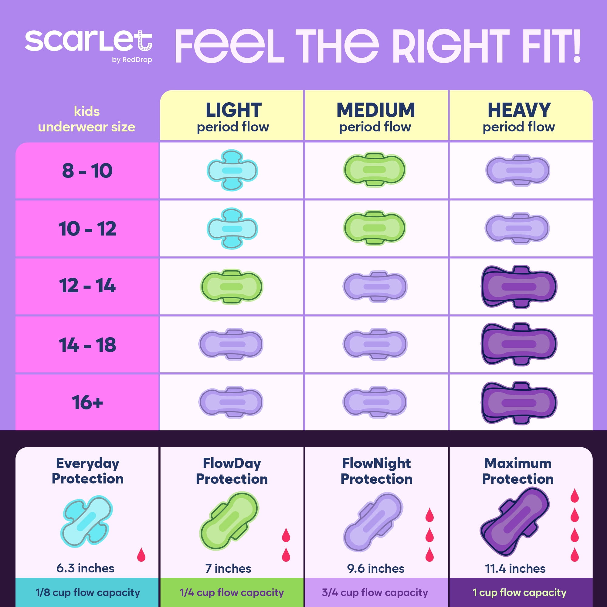 Scarlet by RedDrop First Period Kit for Tweens & Teens