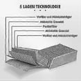 thumbnail image 4 of 2024 2pack Activated Carbon Filters For Bora Pure/x Pure/s Pure Extractor Hood, Puakf Filter Accessories Replacement Filter New, 4 of 5