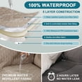 thumbnail image 4 of 100% Waterproof & Non-Slip Power Lift Recliner Cover Slipcover for Power Lift Recliner Chairs for Elderly,Kids,Dog (22", Khaki), 4 of 6