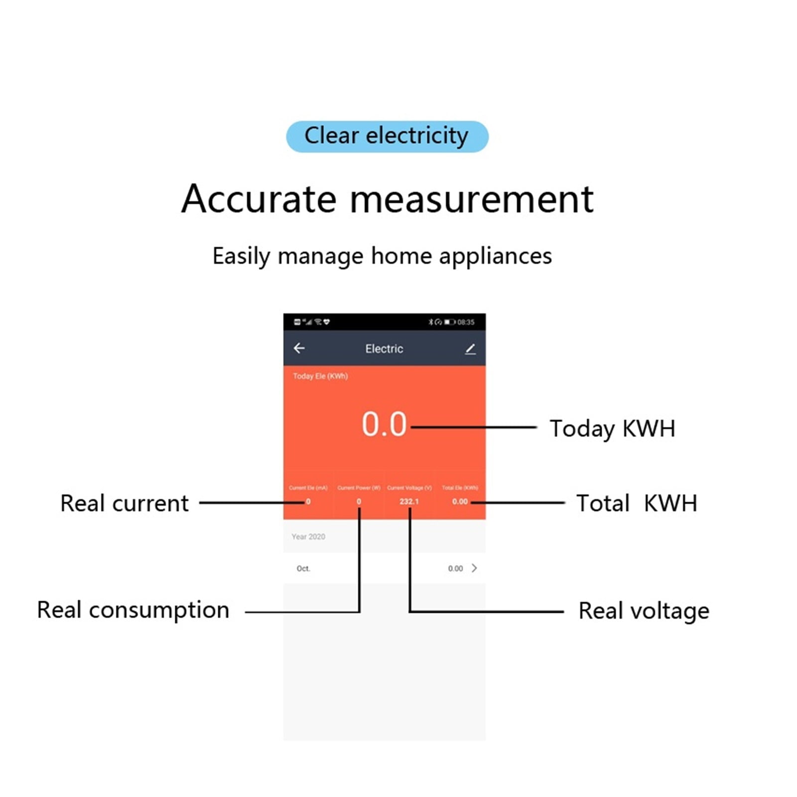 WiFi Smart Power Energy Meter Consumption KWh Voltmeter Din Rail Remote Control Switch WIFI Smart Energy Meter Timer Monitor ,Overload Protection