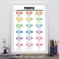 thumbnail image 2 of Common Prefix In English Poster English Grammar Chart Poster Parts Of Speech Posters For Classroom English Posters For Middle School Classroom, 2 of 3