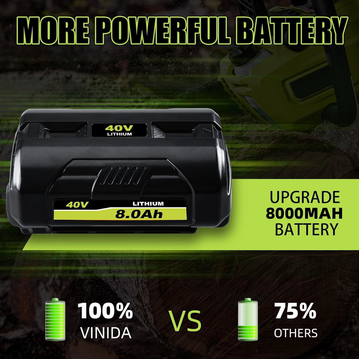 Upgraded 2Pack 8.0Ah Replacement for Ryobi 40V Battery Compatible with OP40201 OP4026 OP4030 OP4040 OP4050 OP4050A OP4060 OP40601 OP40602 OP4060A OP4075A