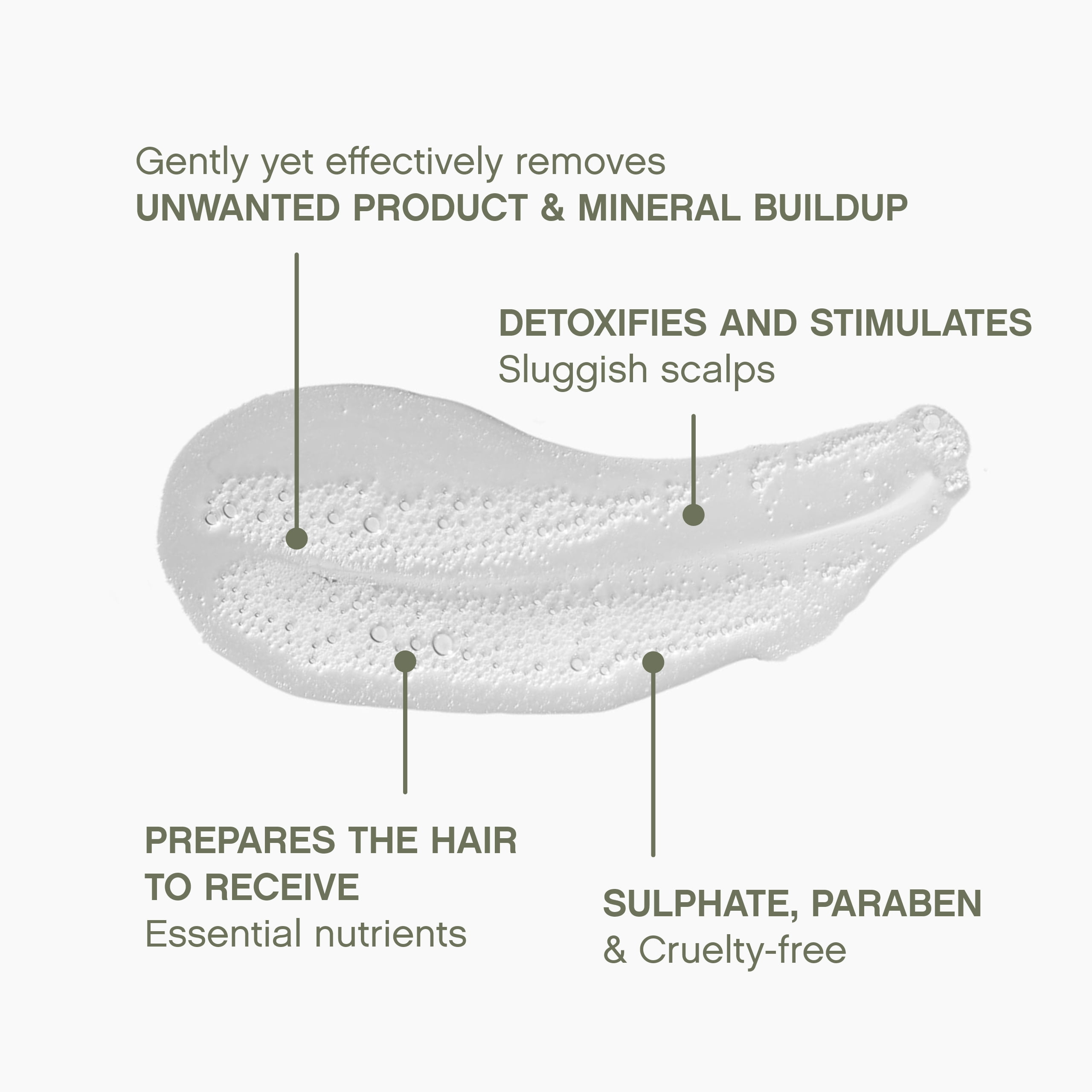 KEVIN.MURPHY MAXI.WASH, Detox Shampoo for Buildup & Scalp, Colour Safe, 250 mL