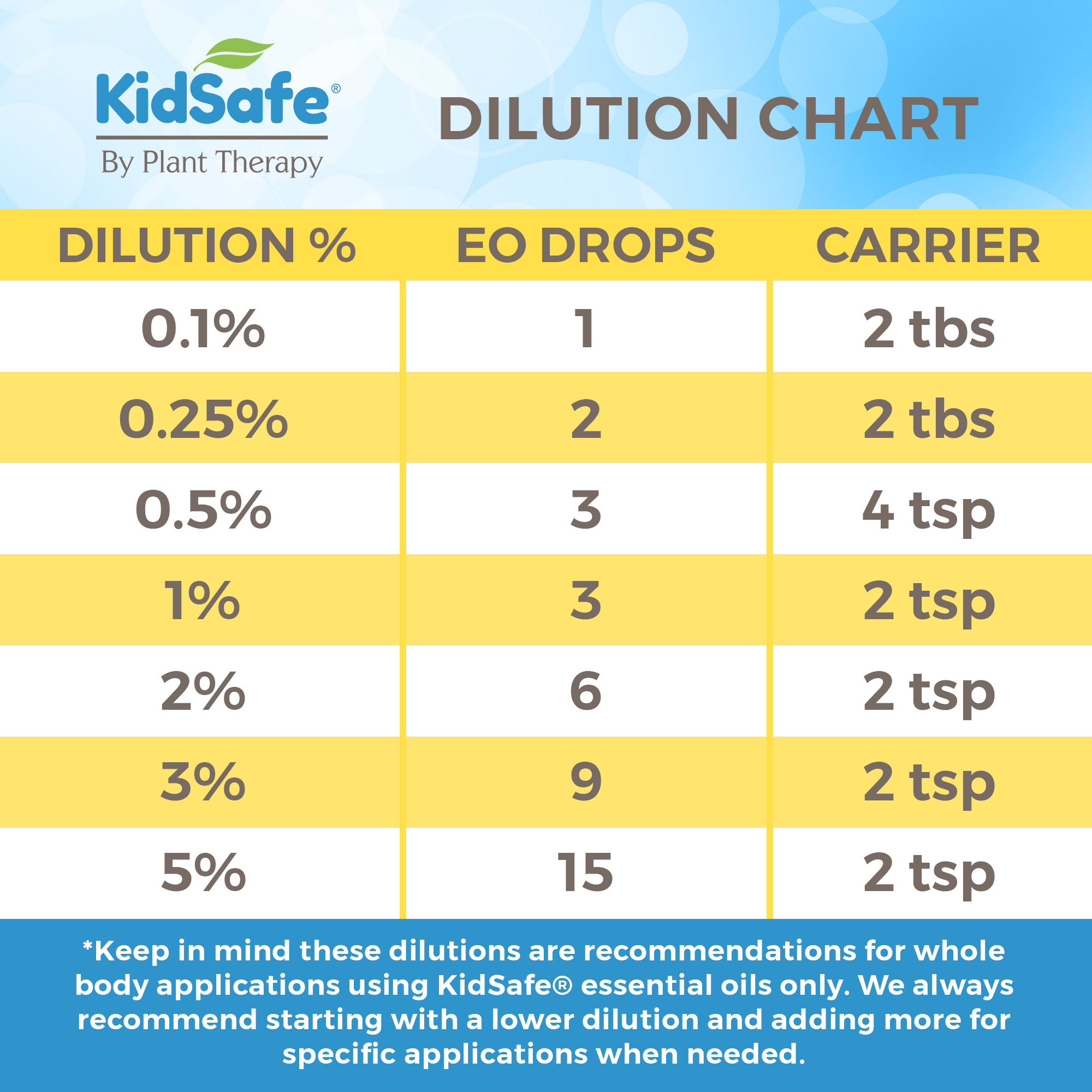 Plant Therapy Essential Oil | Calming the Child Synergy | Relaxing and Soothing Blend | 100% Pure, KidSafe | 100 mL