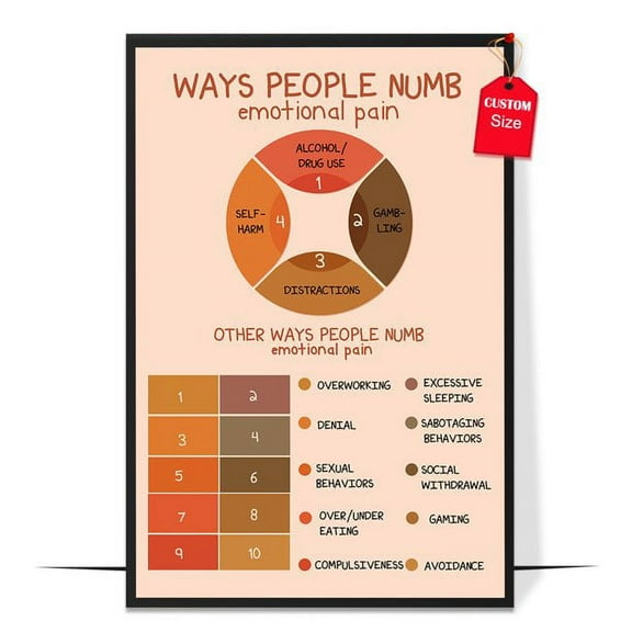 LOLUIS Mental Health Wall Decor, Classroom School Therapist Supplies Boho Educational Art Print, Numb Emotional Pain Poster (Unframed 11"x17")