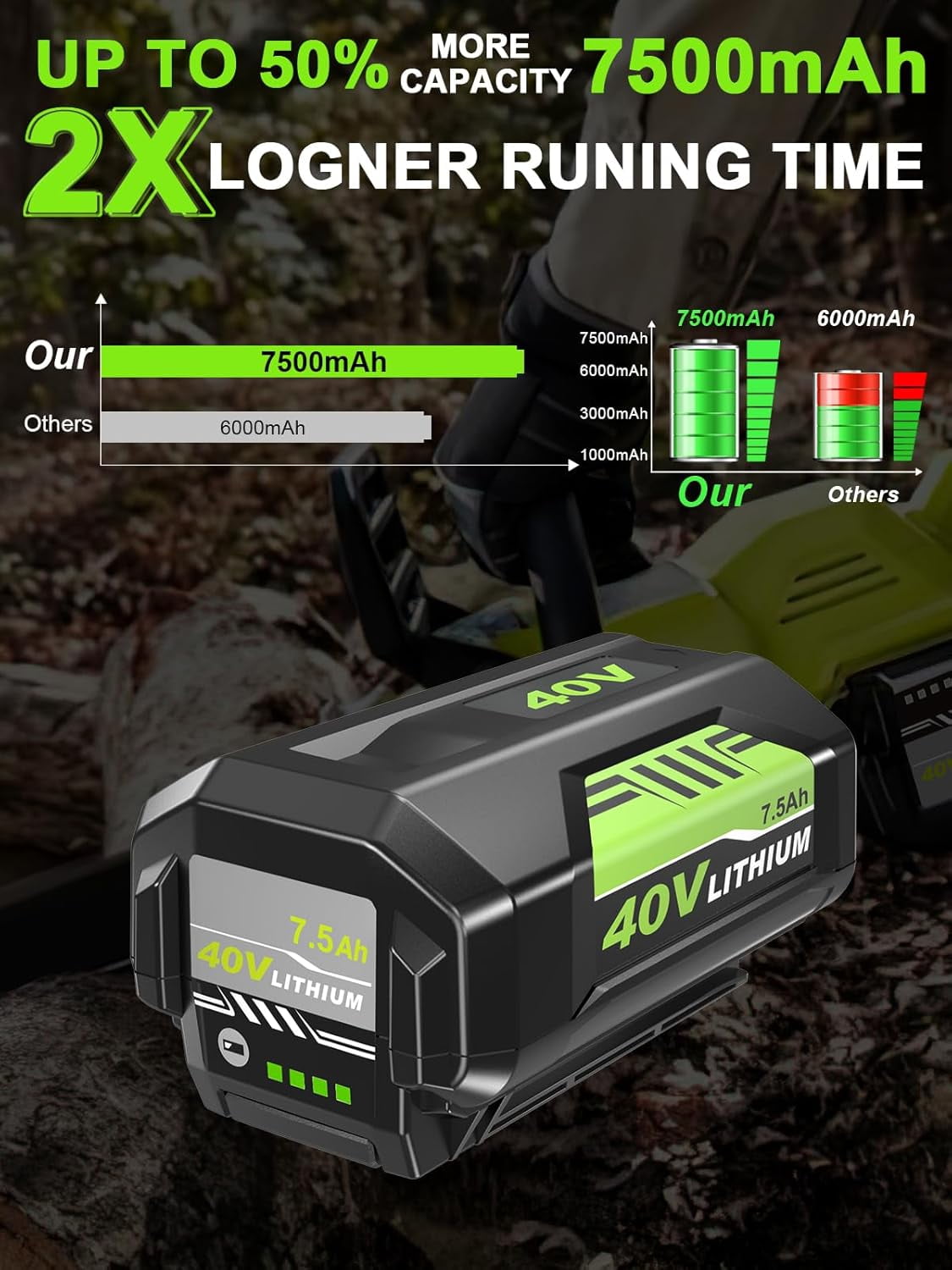 2Pack Upgraded 7500mAh OP4026A Battery Replacement for Ryobi 40v 7.5Ah Lithium OP40601 OP4050A OP4040 OP4075A Compatible with Batteries 40V Power Tools