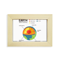 thumbnail image 1 of Hierarchical Geography Earth Core Desktop Decorate Photo Frame Picture Art Painting 5x7 inch, 1 of 3