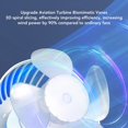 thumbnail image 3 of Small Fan, 2H 4H 6H Timer Clip On Fan USB Rechargeable  for Indoor Outdoor, 3 of 7