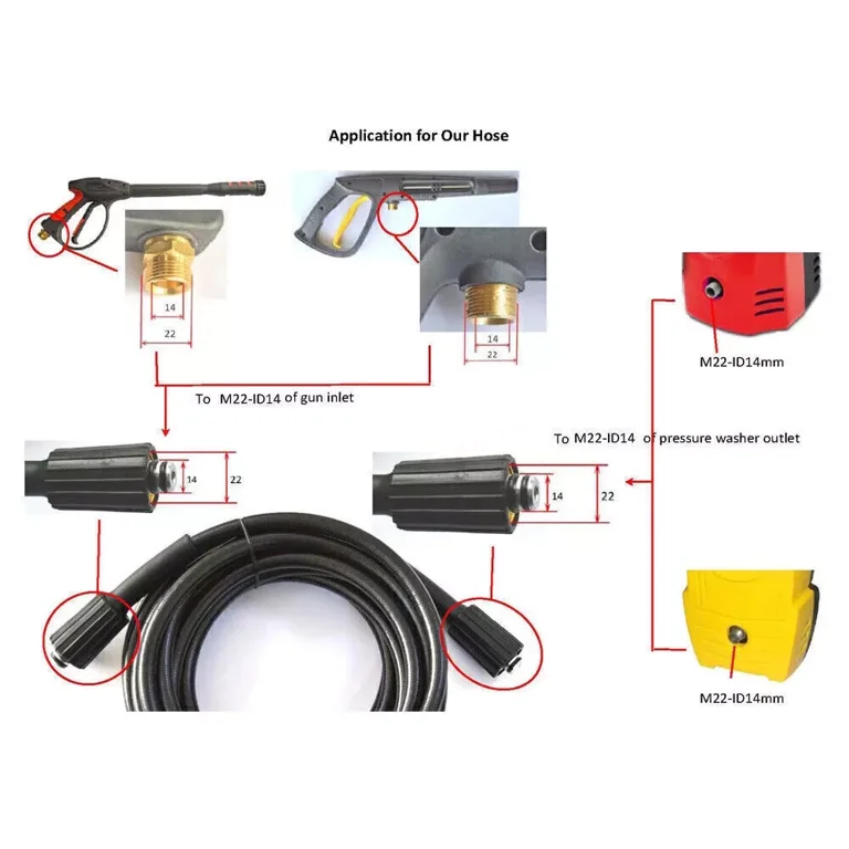 VWR® VMS Advanced, Agitateurs magnétiques chauffants | Agitateurs