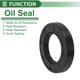 thumbnail image 3 of Anillo de Sello de Aceite Universal TG4 Lip Sello de Eje Rotativo 42x72x12mm Alta Presión Caucho NBR Negro 5 Pcs, 3 of 7