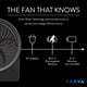 thumbnail image 5 of Ventilador portátil recargable Treva de 25 cm con batería y banco de energía, 5 of 9