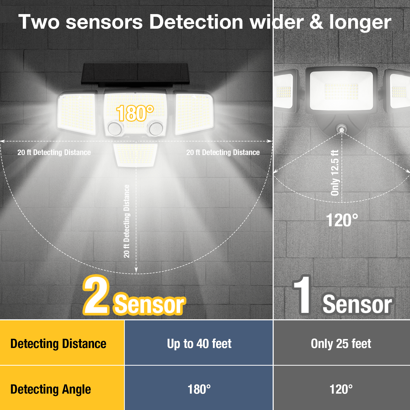SZRSTH Solar Lights Outdoor, 3800LM 423 LED Waterproof Motion Sensor Lights for Patio Yard Garden