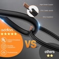 thumbnail image 3 of 2 Pack 48ft LED Outdoor String Lights with Edison Shatterproof Bulbs Commercial Grade Dimmable Patio Cafe Light, UL Listed Weatherproof Strand 15 Hanging Sockets for Market Bistro Backyard, 3 of 8