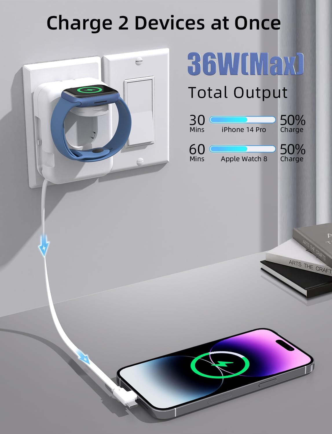 NEOYFC  2in1 iWatch Charger, 36W Retractable Charger for iPhone iWatch,Travel Wall Charging Block Compatible with iPhone 16/15/14/13/12/11 iWatch- Solid White